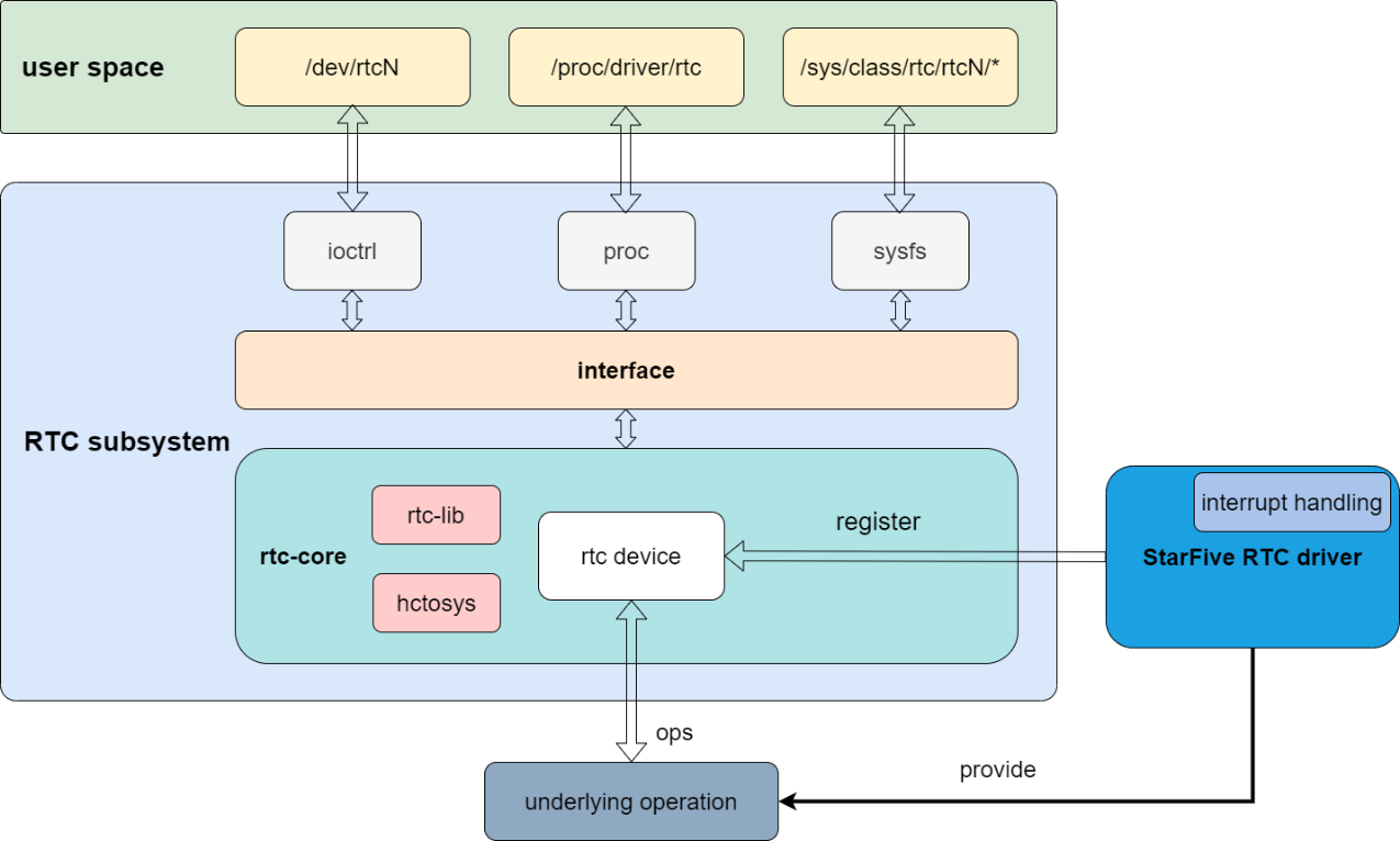 Block Diagram